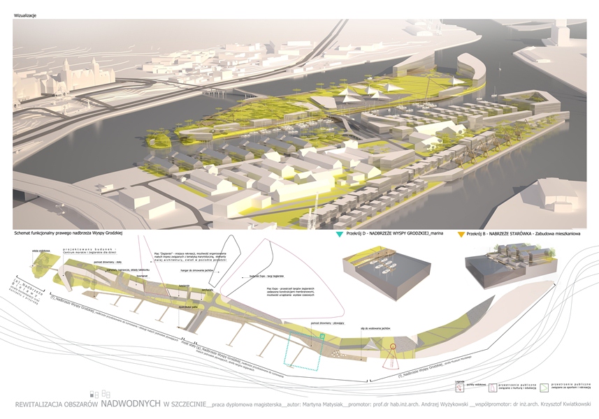 Na planszy schemat funkcjonalny prawego nabrzeża Wyspy Grodzkiej (fragment z pracy Martyny Matysiak).